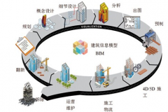 混合現(xiàn)實(shí)技術(shù)市場(chǎng)調(diào)查報(bào)告 2016年投資前景分析