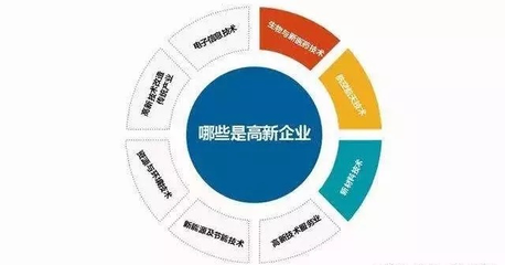 2020年黑龍江省高新技術(shù)企業(yè)認(rèn)定全攻略 流程、時(shí)間、條件、優(yōu)惠政策及咨詢電話